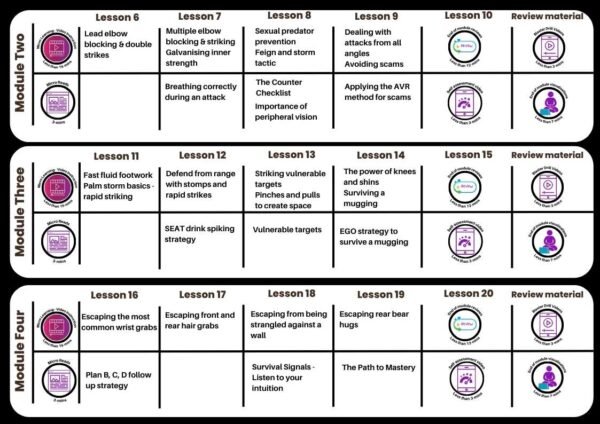 Course Overview